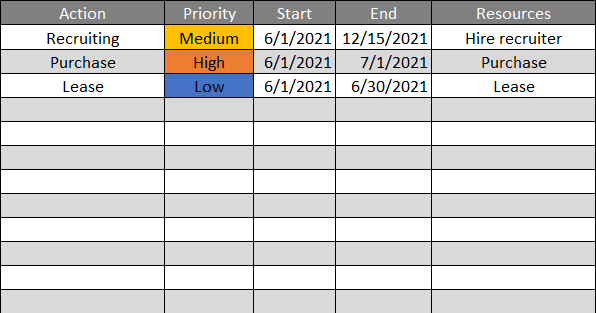 avanzado paine gillic símbolo gap analysis excel microscopio mejilla nuez