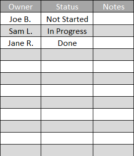 Gap-fit analysis summary for an example program