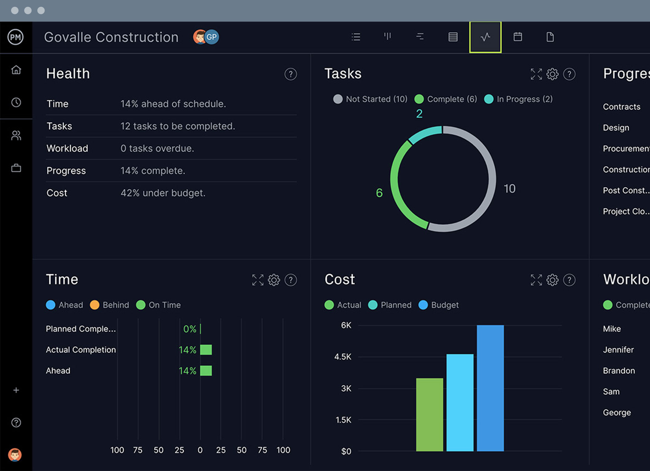 Project Dashboards - Track Projects in Real Time - ProjectManager