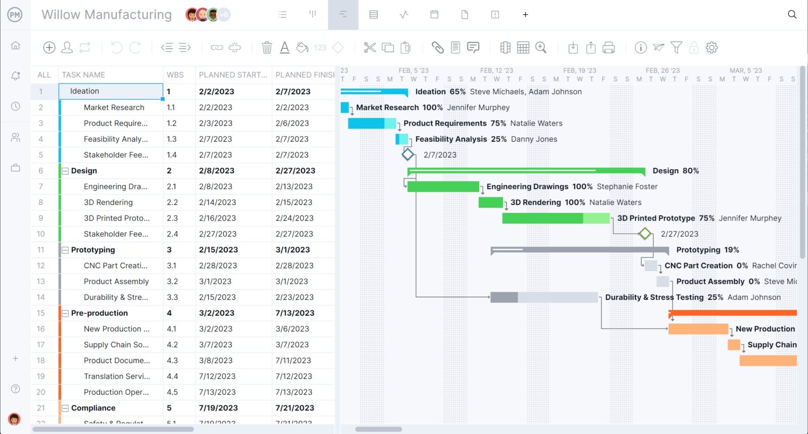 ProjectManager's online Gantt chart is much more powerful than a Gantt chart for Excel