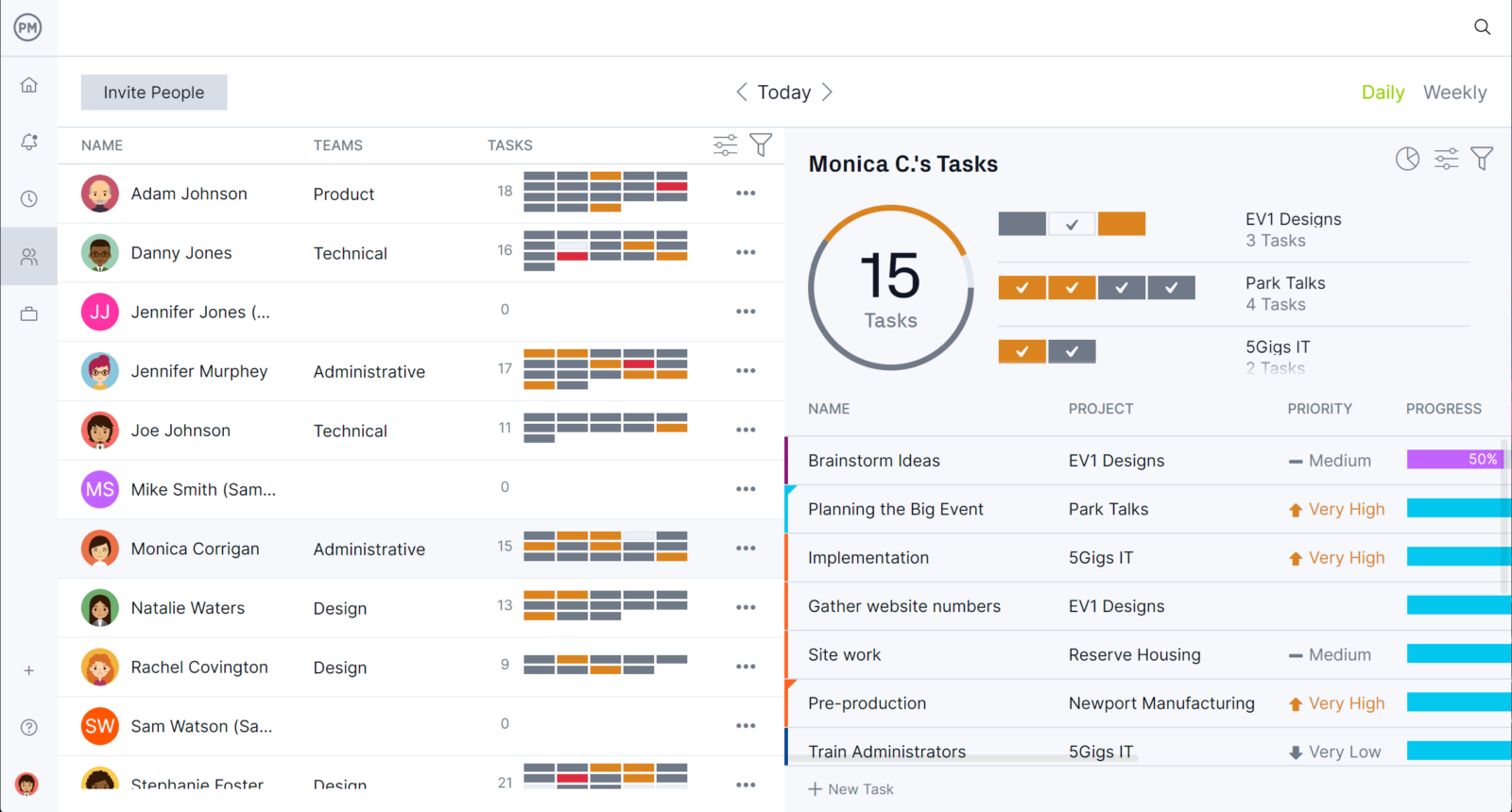 Team management page ProjectManager