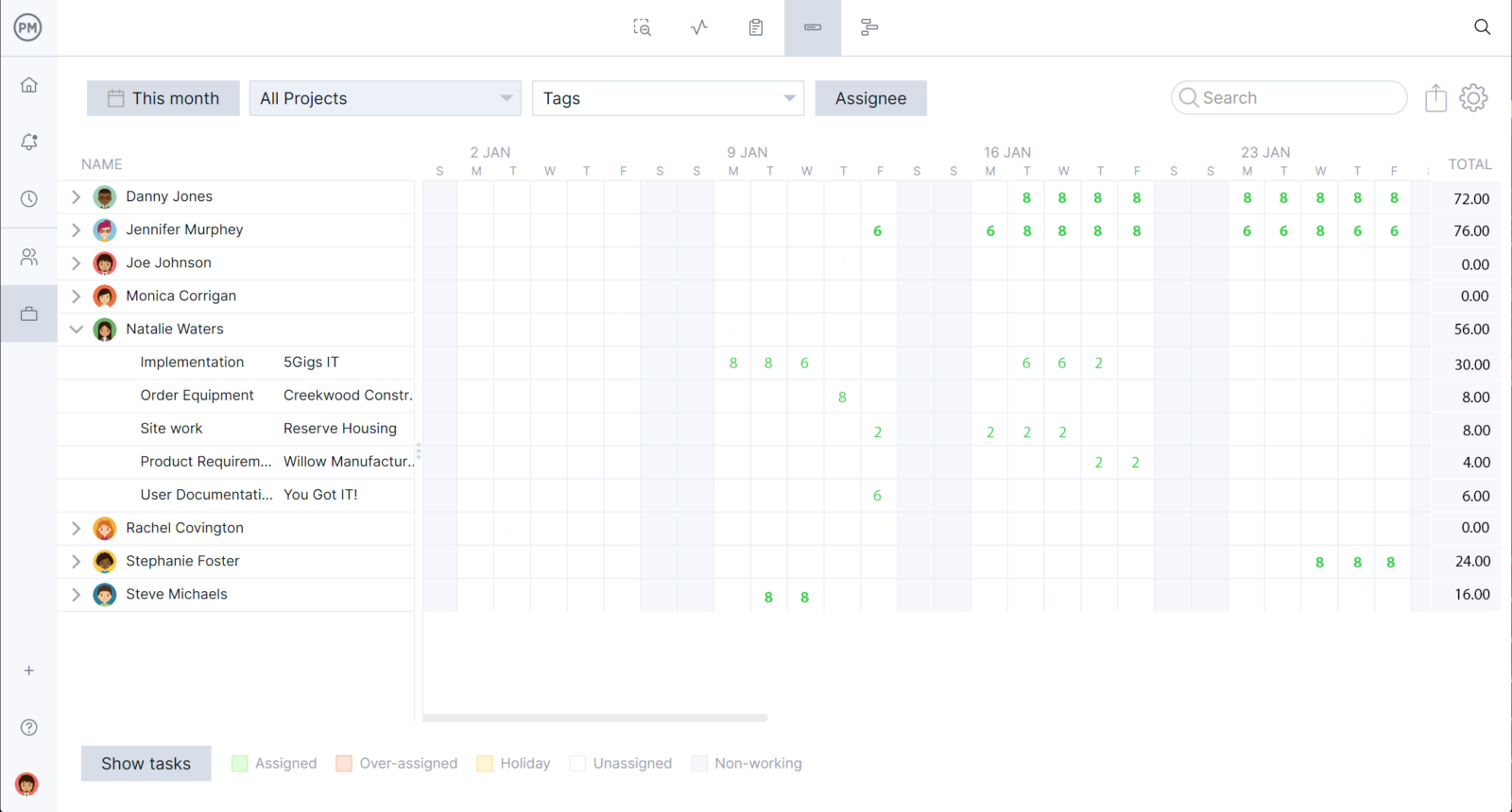 a screenshot of the workload page in ProjectManager, one of the best construction schedule