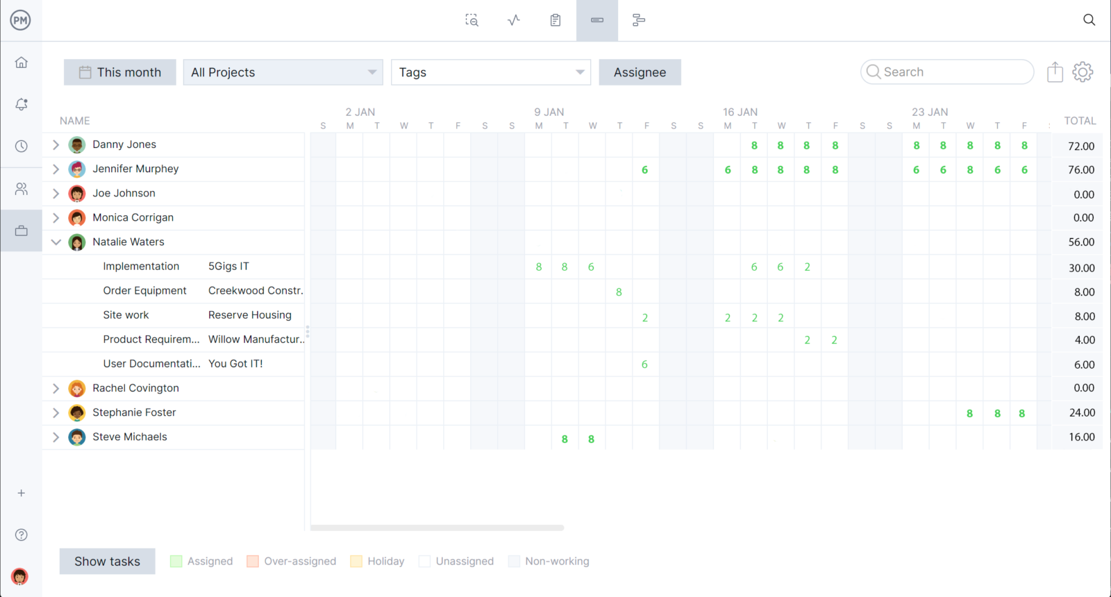 Resource schedule in ProjectManager