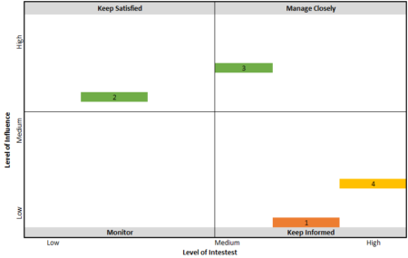 Stakeholder Map Template for Excel (Free Download)