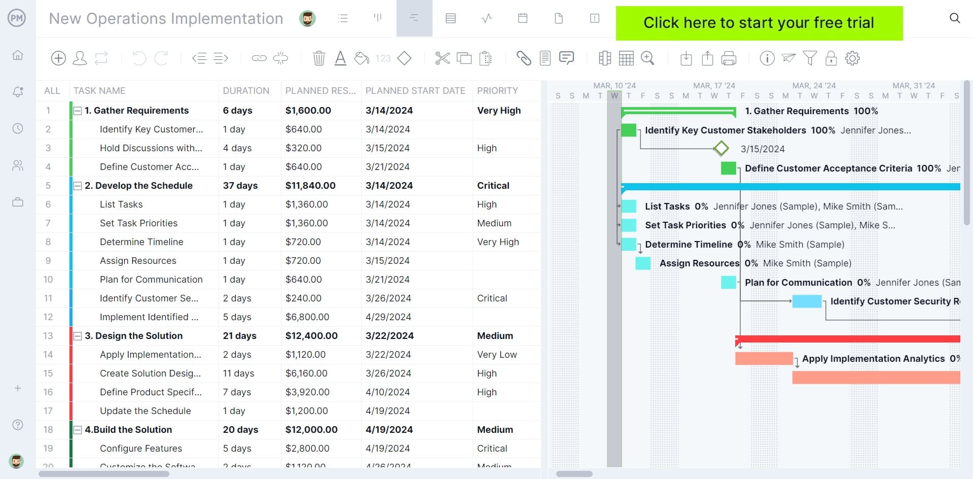 Project plan on a Gantt chart