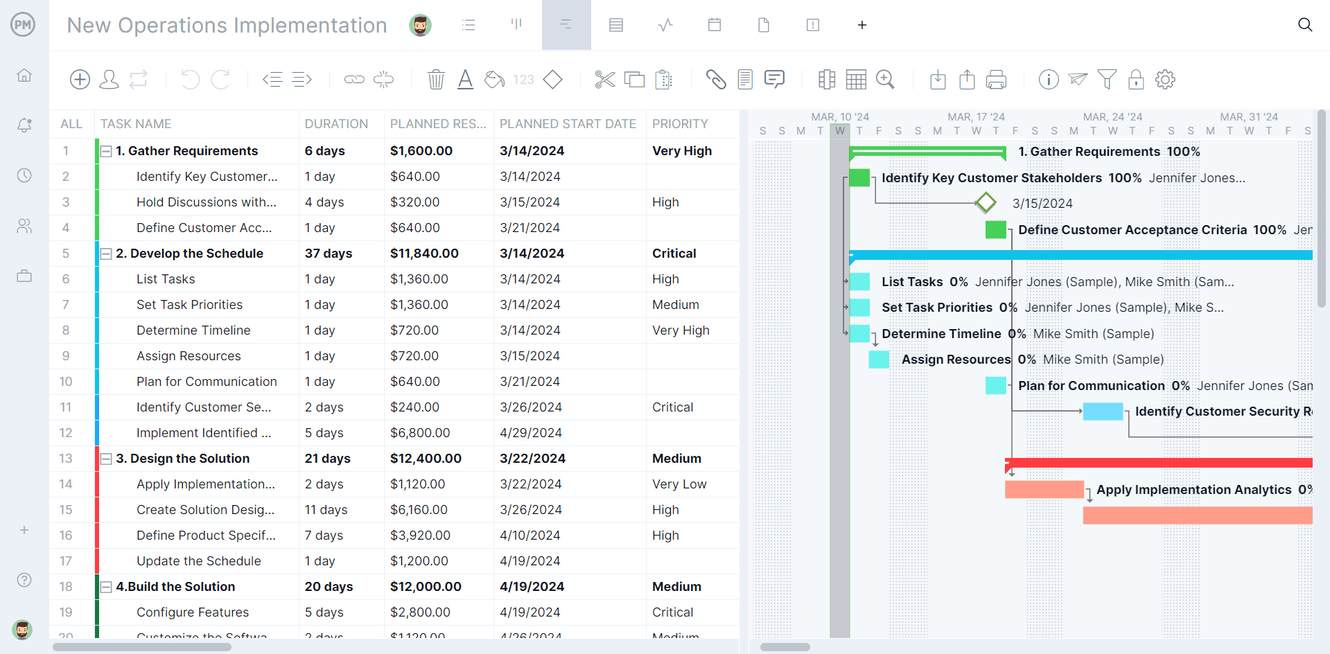 Gantt chart example showing the difference between pert chart vs gantt chart