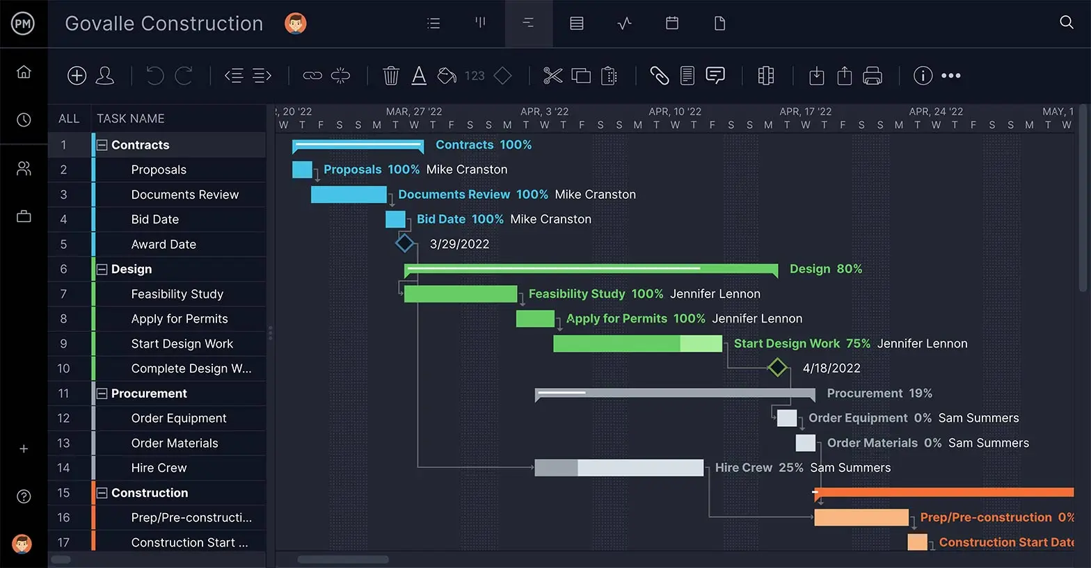 Gantt charts are the perfect tool to track plan execution