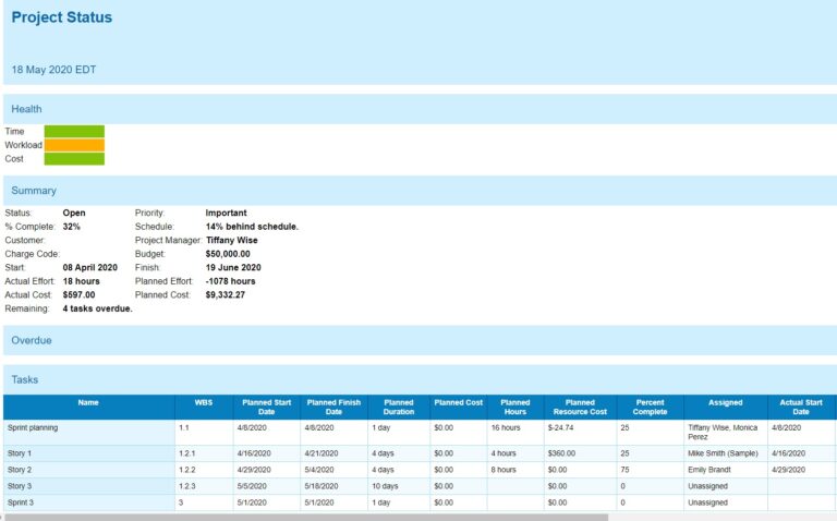 what-is-a-budget-report-purpose-components-benefits