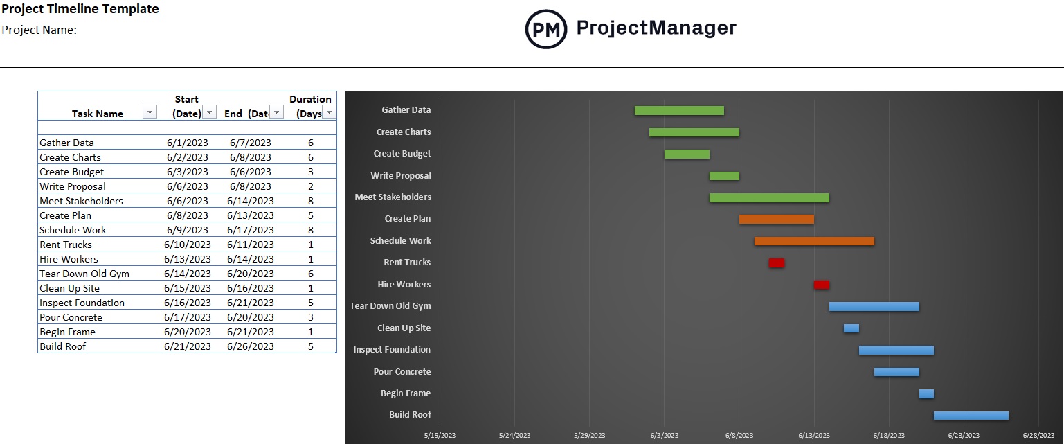 Project timeline template ProjectManager