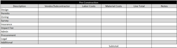 construction estimate excel template
