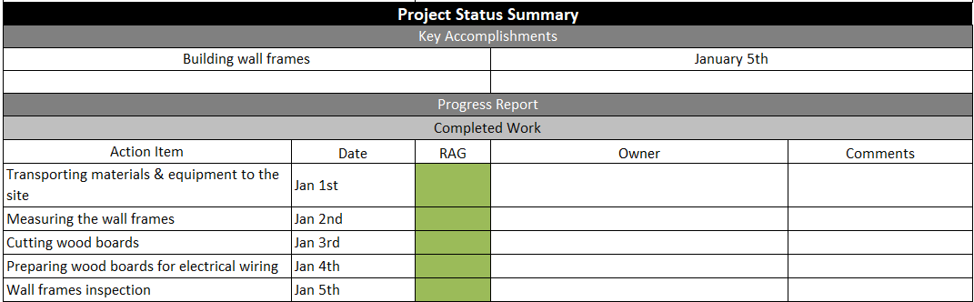 project status report example, showing key accomplishments and action items