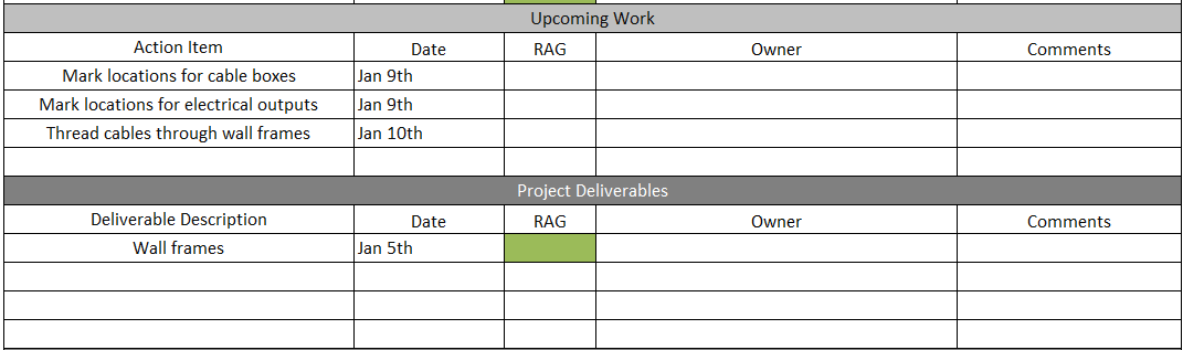 project status report, showing project deliverables part