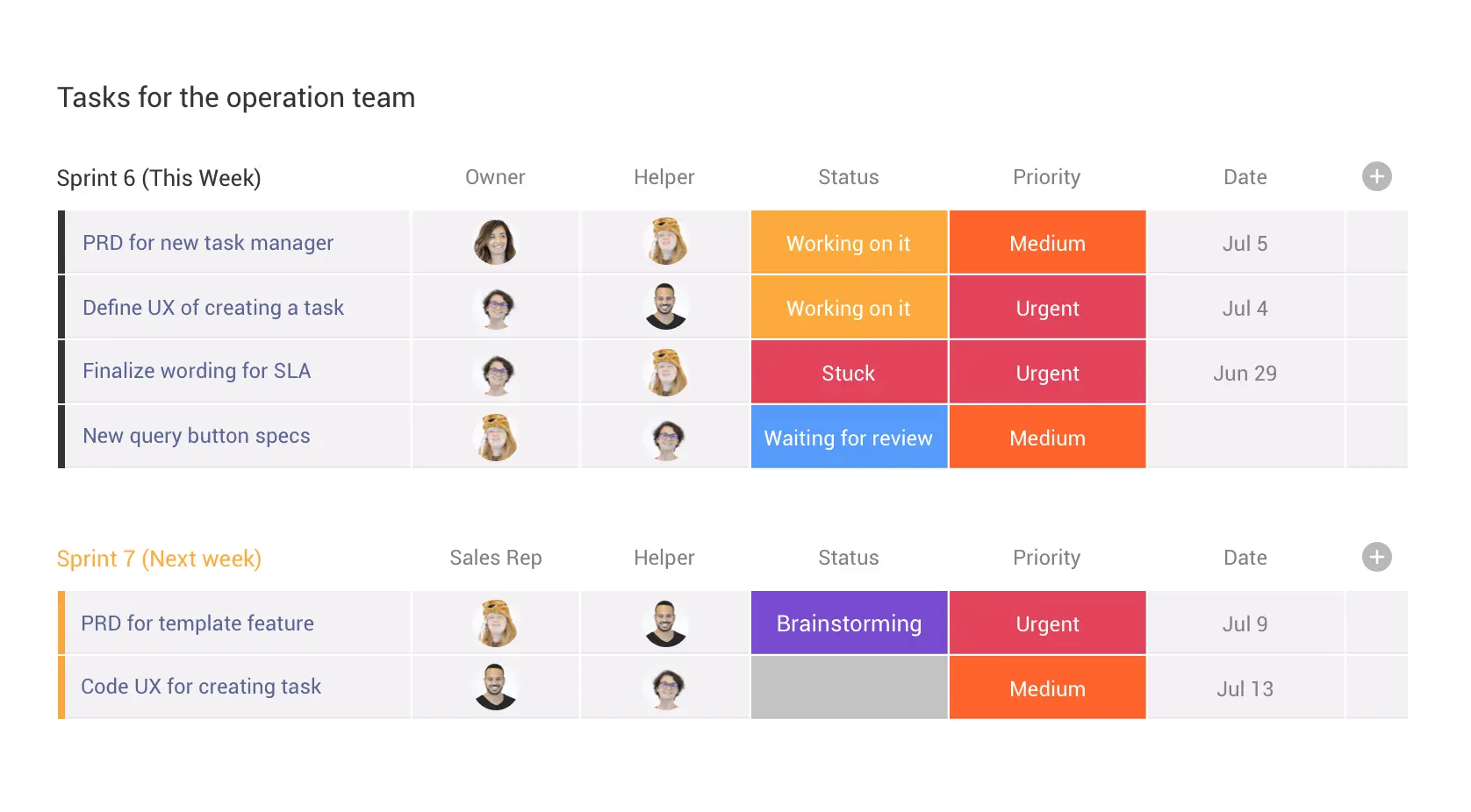 Monday.com workload balancing chart makes it one of the best resource management software