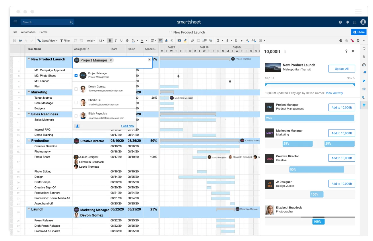 resource management software - smartsheet