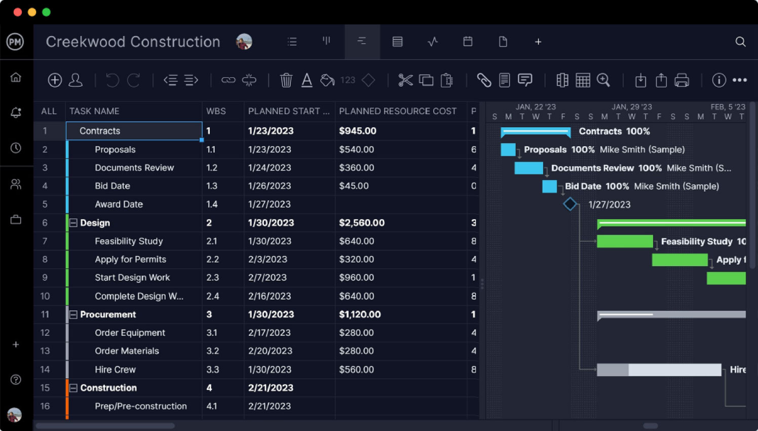 project portfolio performance metrics