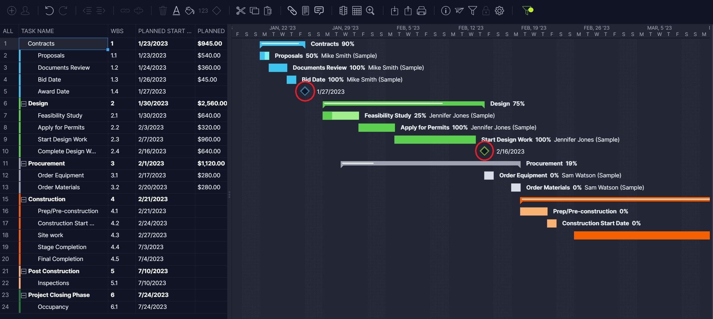 Project milestone template as a milestone chart