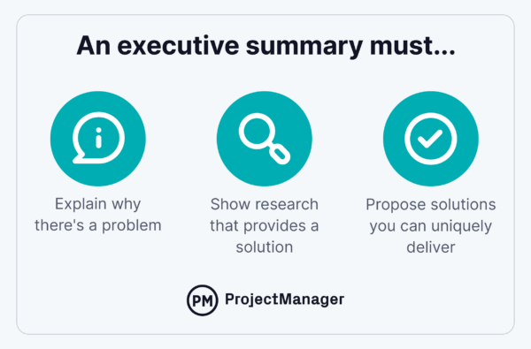 Executive summary tips and infographic