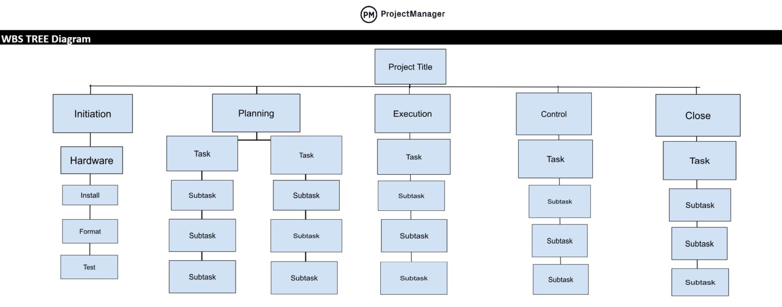 17 Must-Have Project Management Templates for Google Sheets