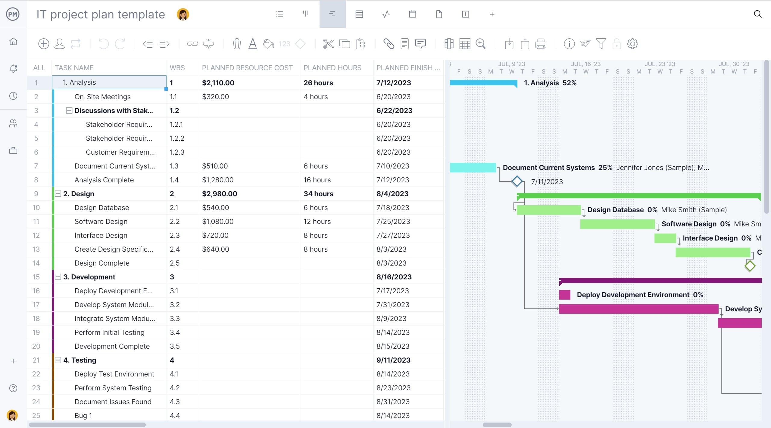 IT project Gantt chart example