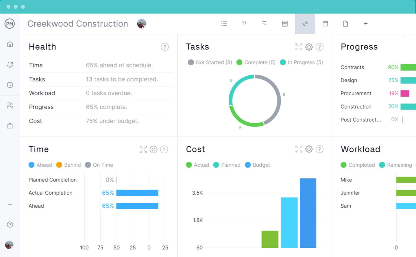 ProjectManager's dashboard