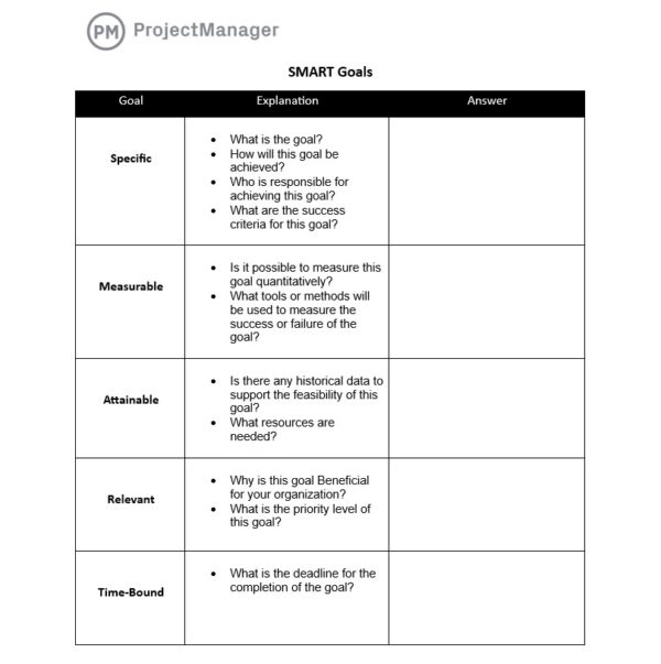 Which SMART Objectives Definition Should I Use?