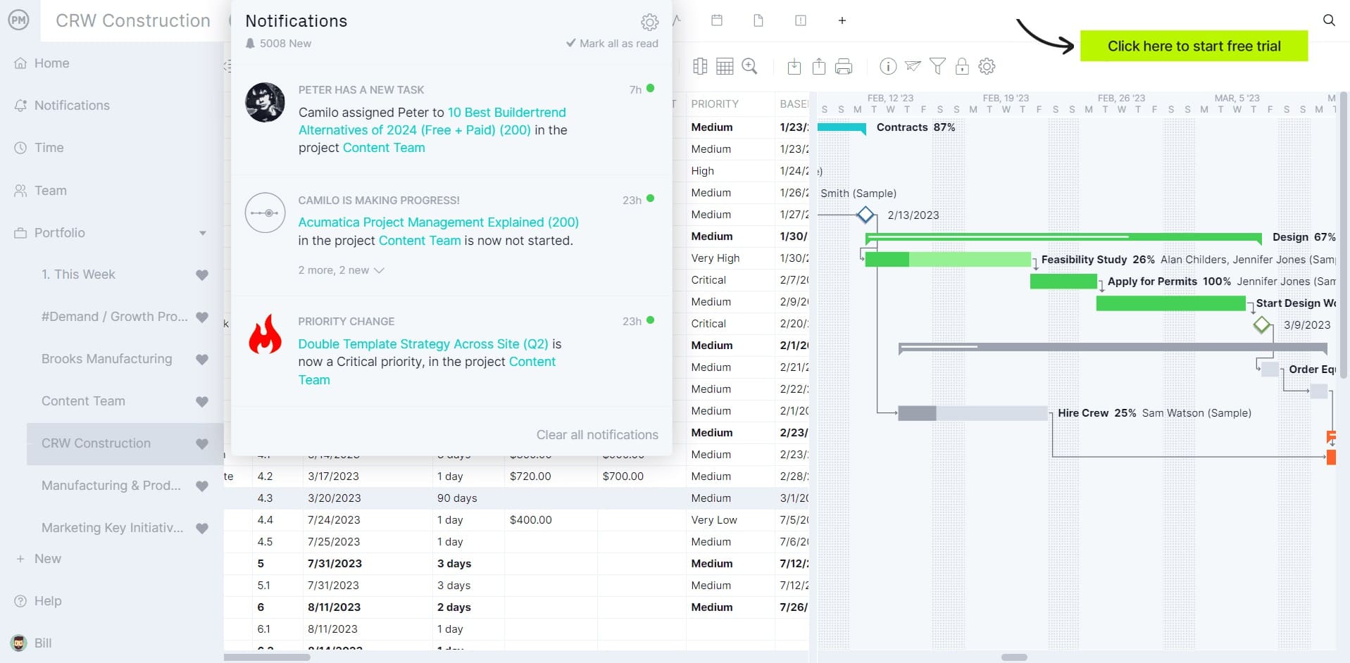 Project management software facilitating project kickoff