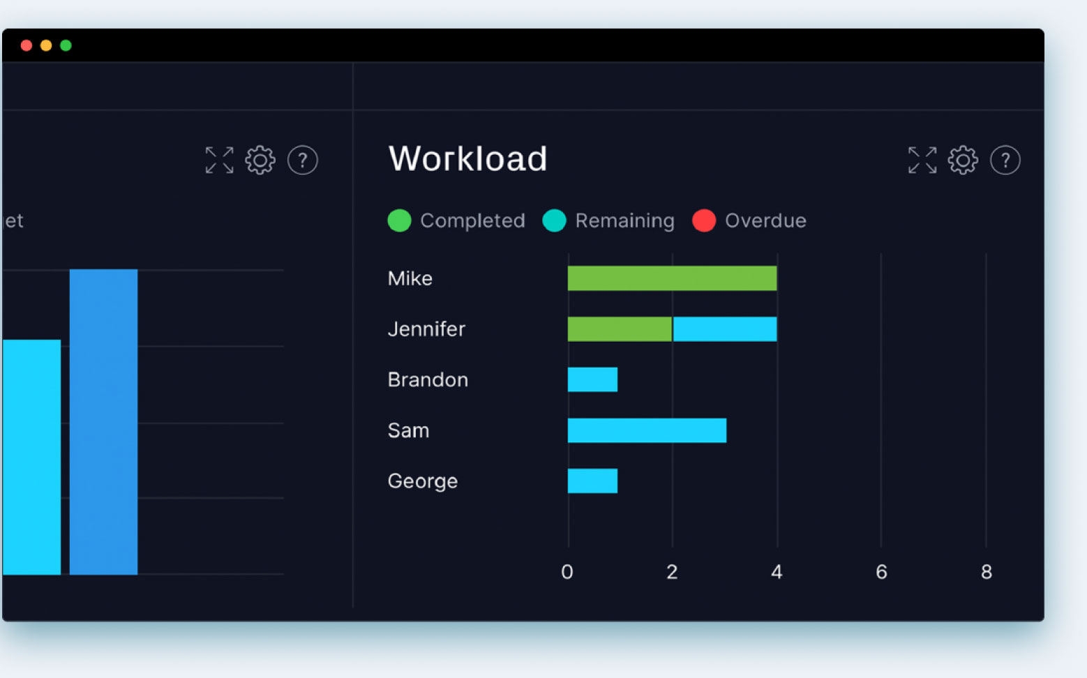 Workload tab on a project dashboard