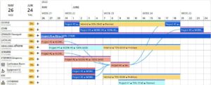 Best Gantt Chart Software Of 2024 (Free & Paid)