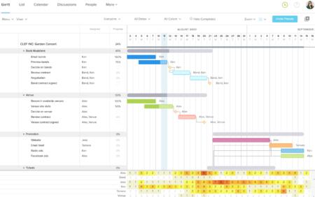 Best Gantt Chart Software Of 2024 (Free & Paid)