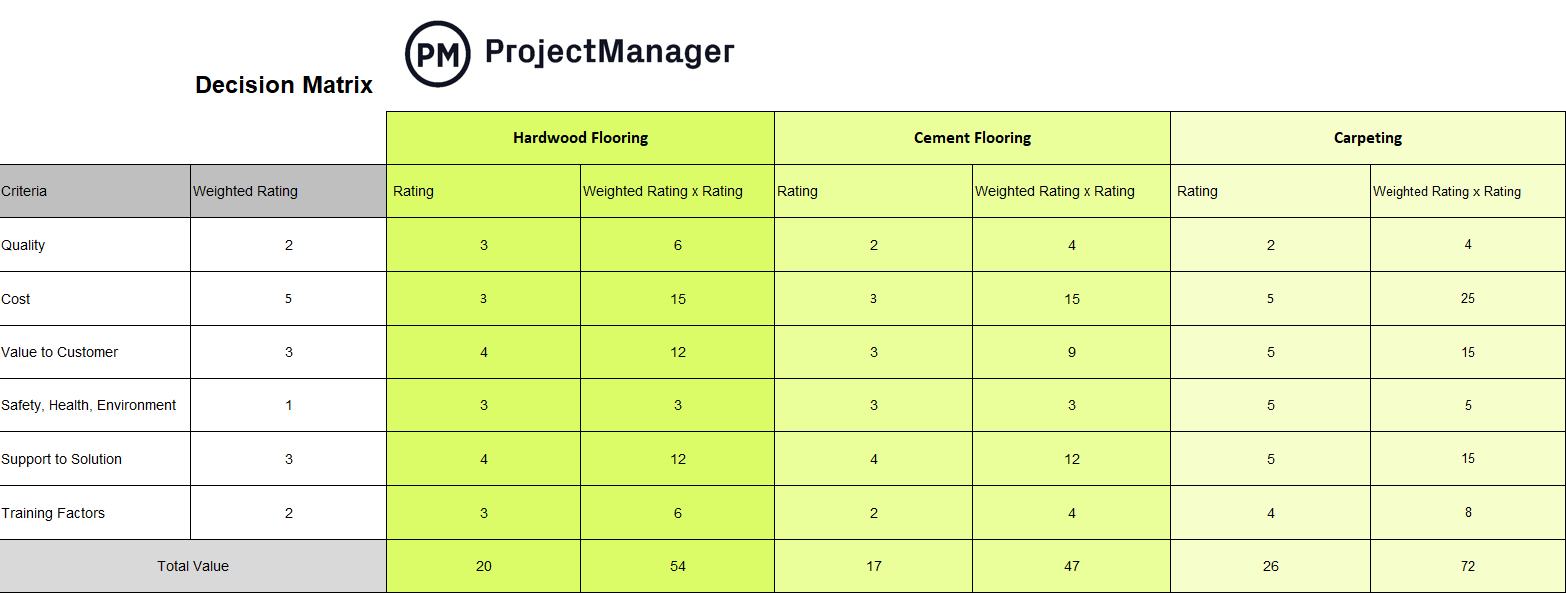 Logical Framework Matrix Template Word Doc - Infoupdate.org