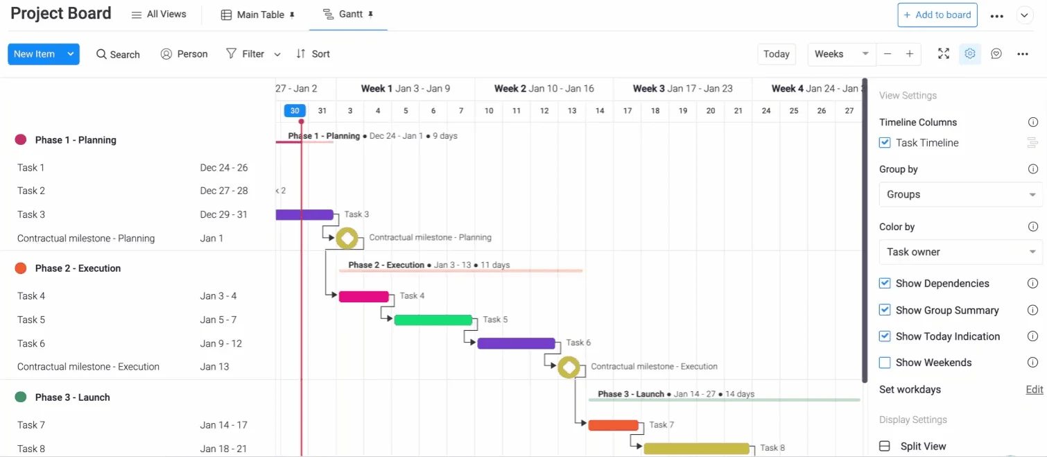 Best Gantt Chart Software: Monday.com Gantt Chart