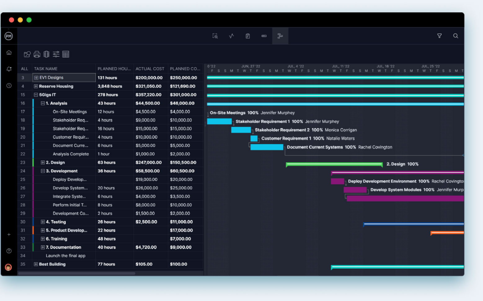 ProjectManager's Gantt chart helps you create IT project schedules