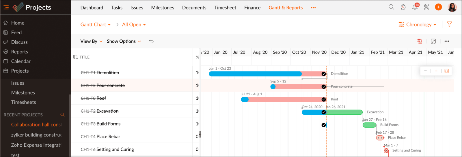 Best Gantt Chart Software Of 2024 (Free & Paid) – Workplace Management ...