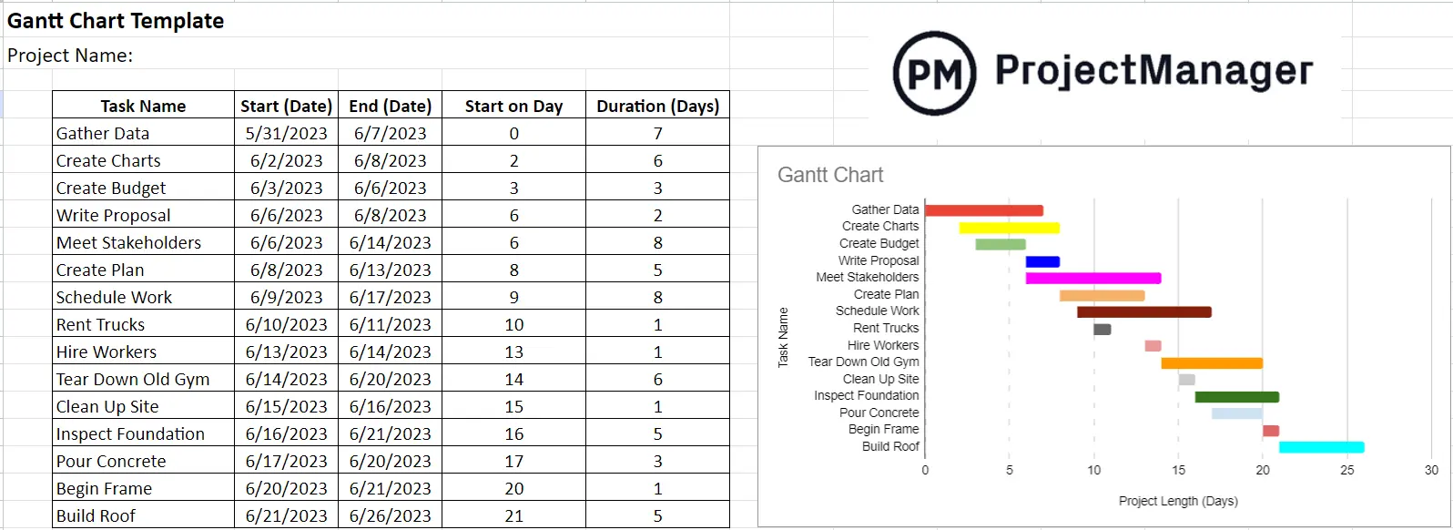 ProjectManager's Gantt chart template for Google Sheets