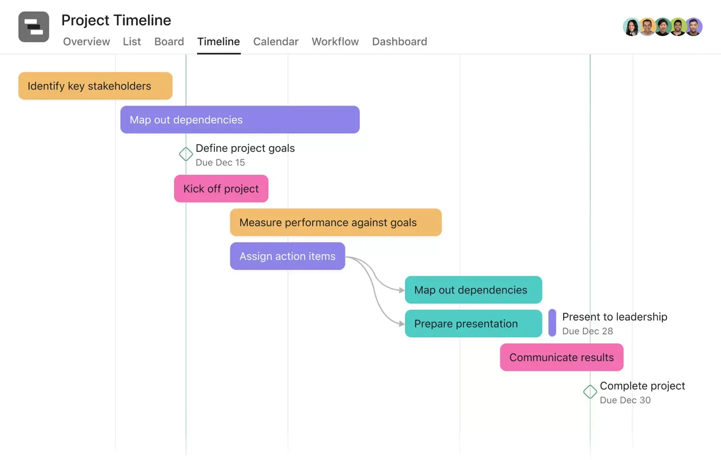 Asana, a Microsoft Project alternative with project timelines