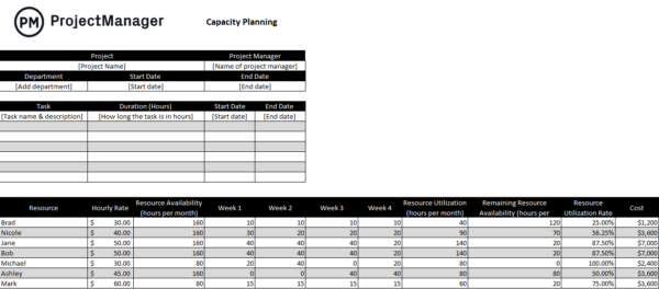 Free capacity planning template