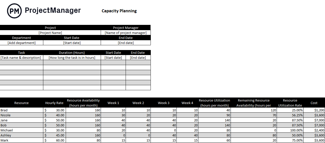 capacity planning template for tracking production costs