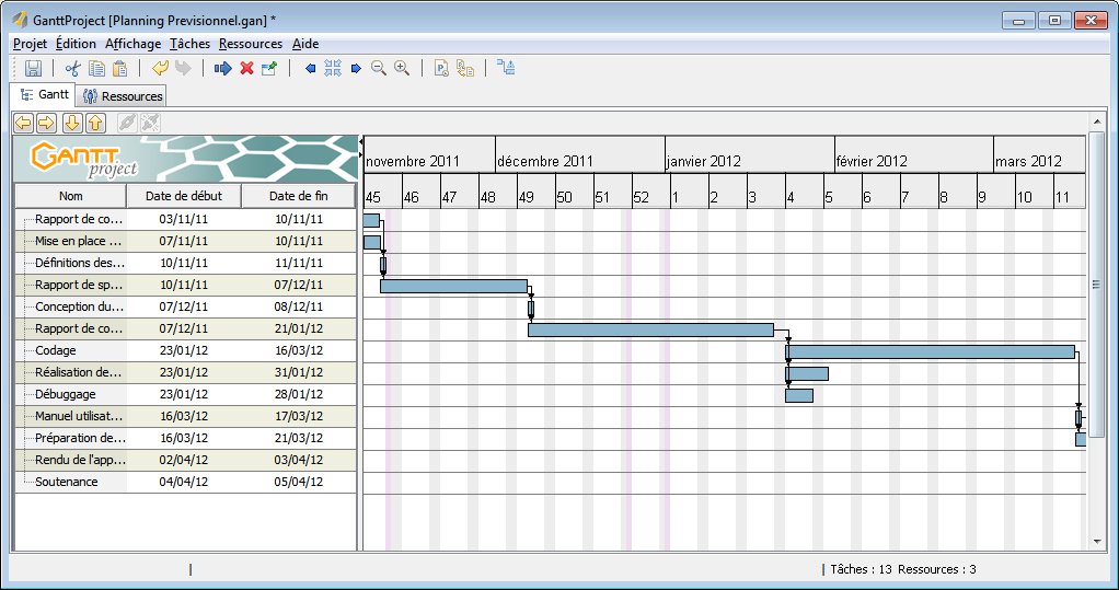 GanttProject a Microsoft Project alternative for Gantt chart users