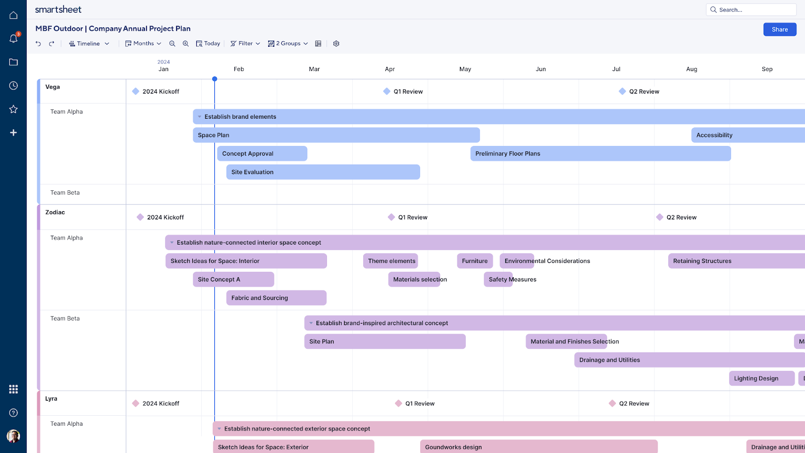 Timeline view in Smartsheet, one of the best Microsoft Planner alternatives