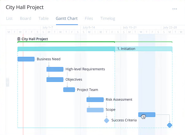 Wrike, Best Microsoft Project alternative for planning