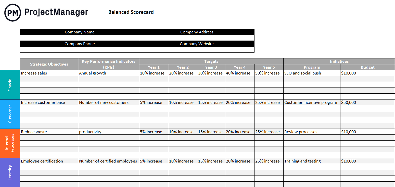 balanced scorecard template for Excel