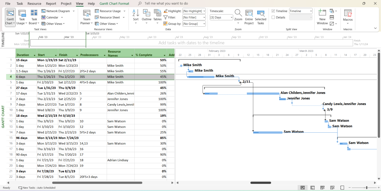 MSP Gantt chart