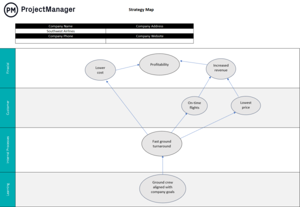 ProjectManager's strategy map template