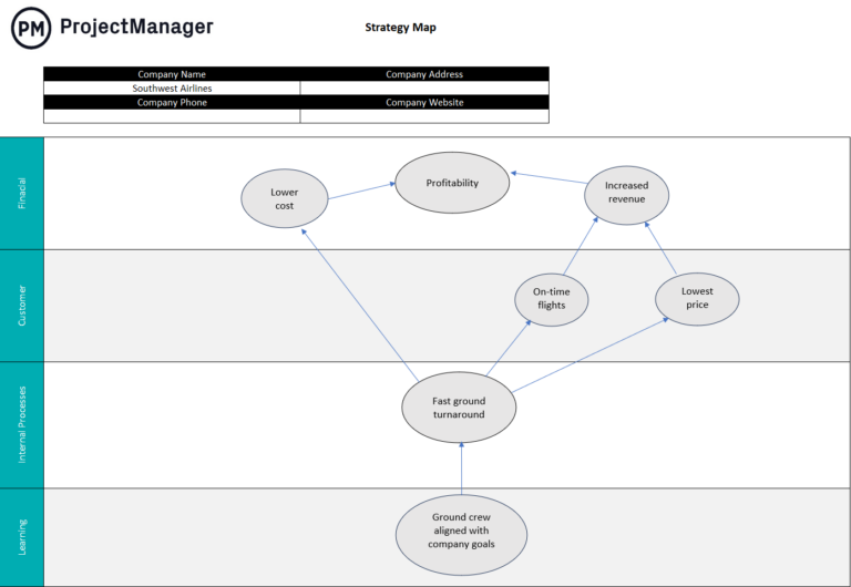 Strategic Roadmap Template Projectmanager 5731