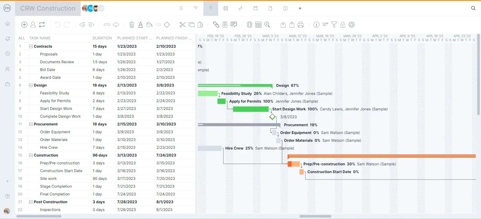 Gantt chart in ProjectManager