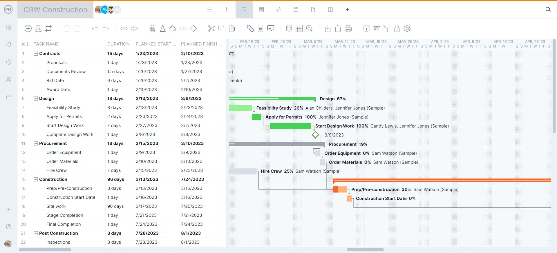 Project timeline template