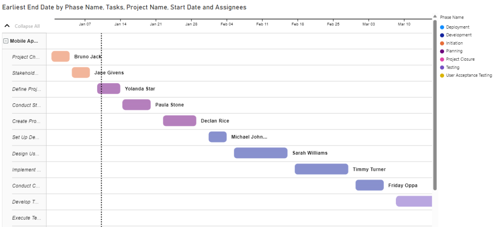 Power BI Gantt chart