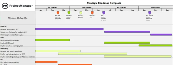 Free strategic roadmap template