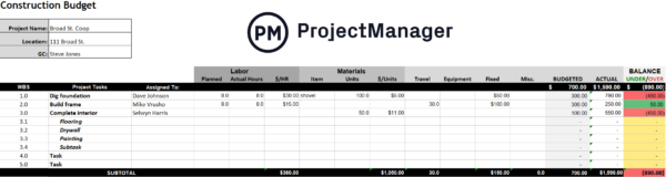 construction budget document