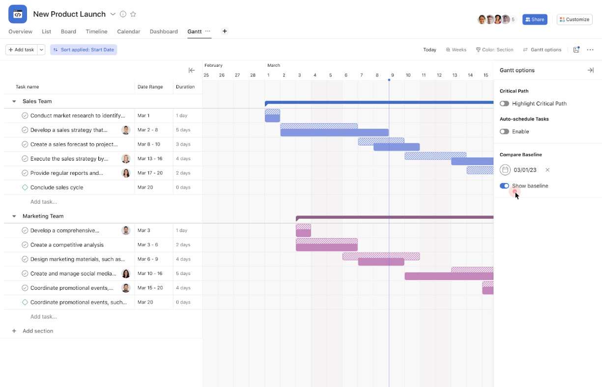 Asana Gantt chart